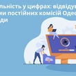 Як депутати Одеської міської ради відвідували постійні комісії у 2025 році