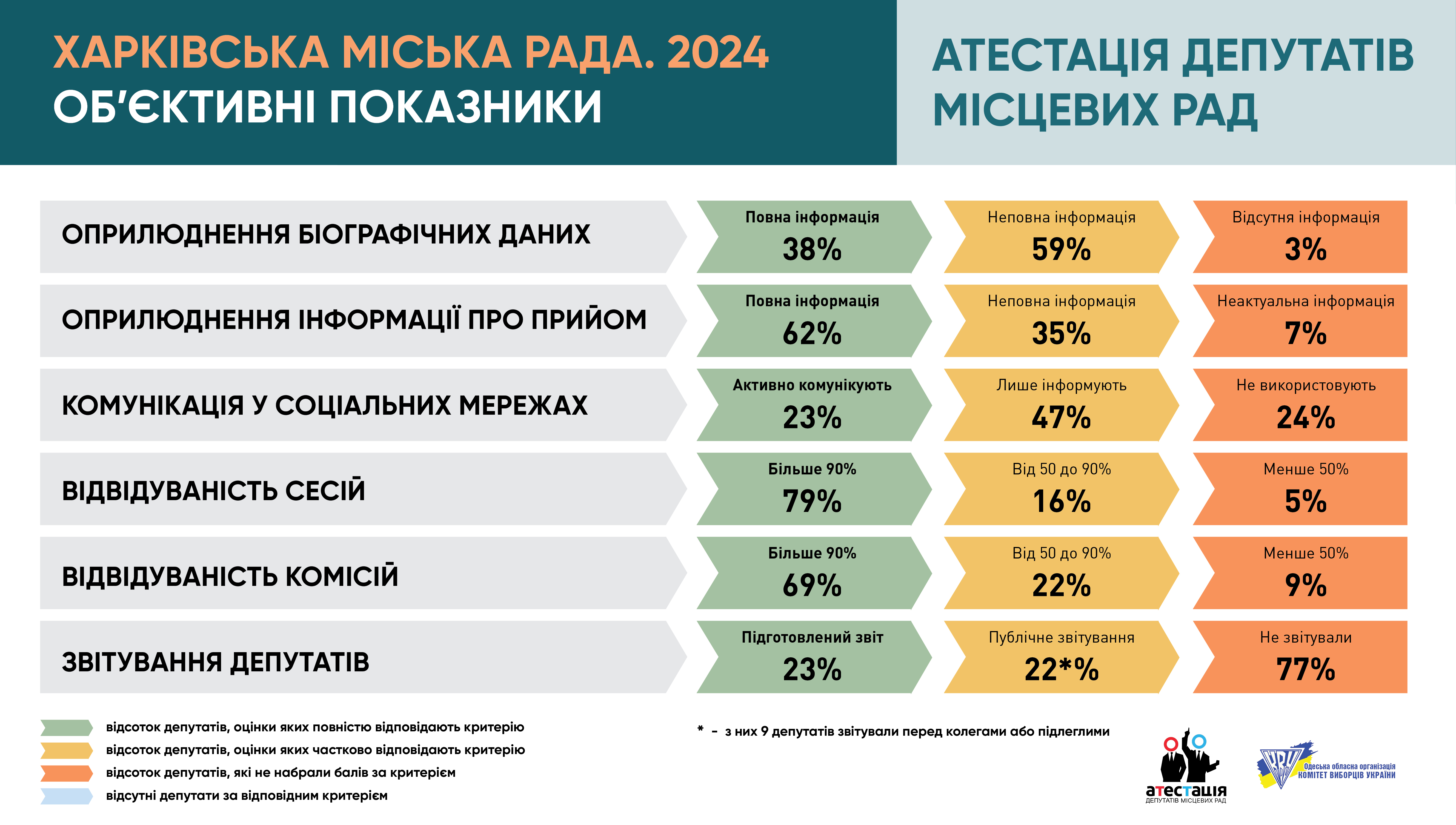 Харківська міська рада