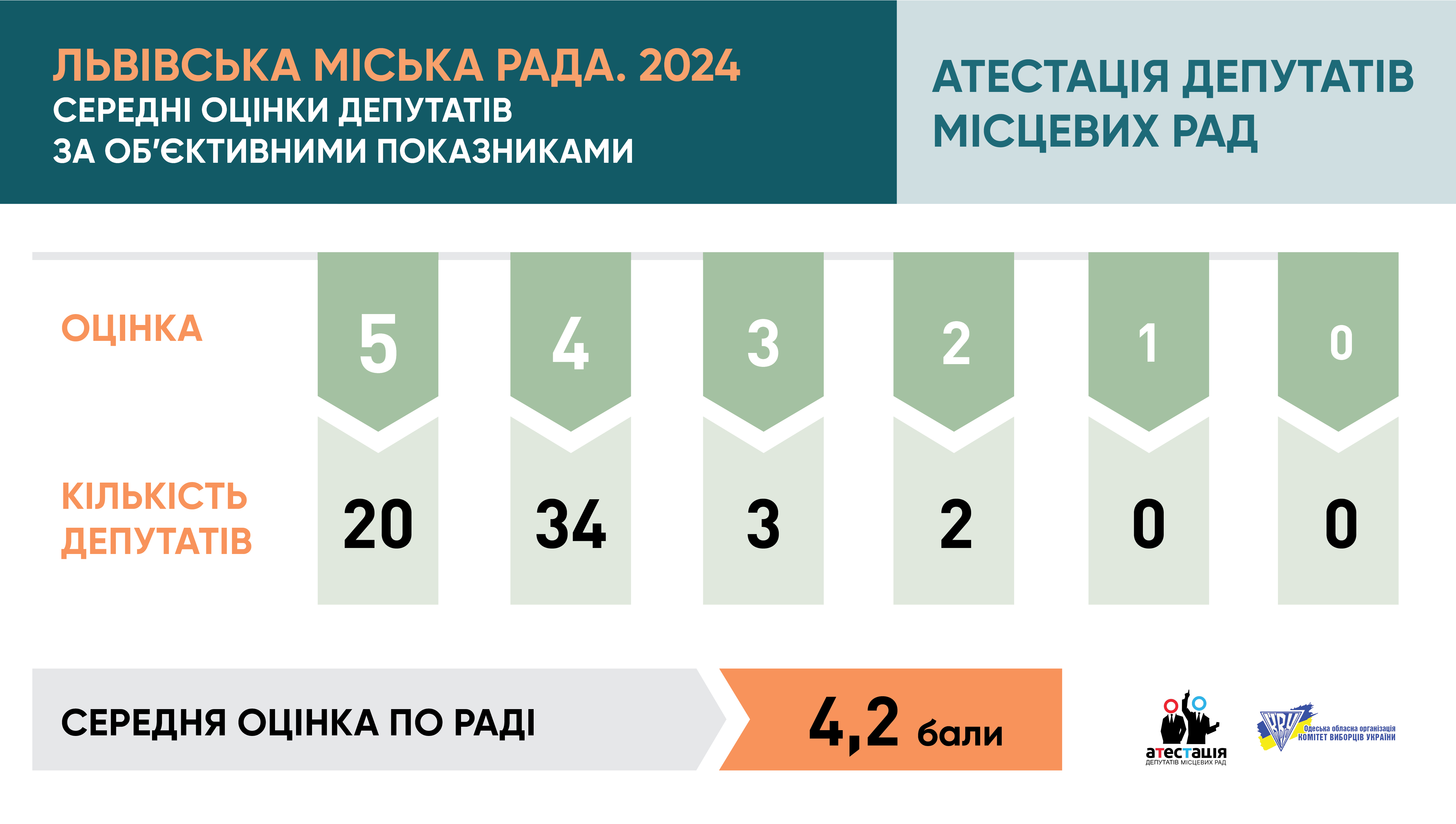Львівська міська рада