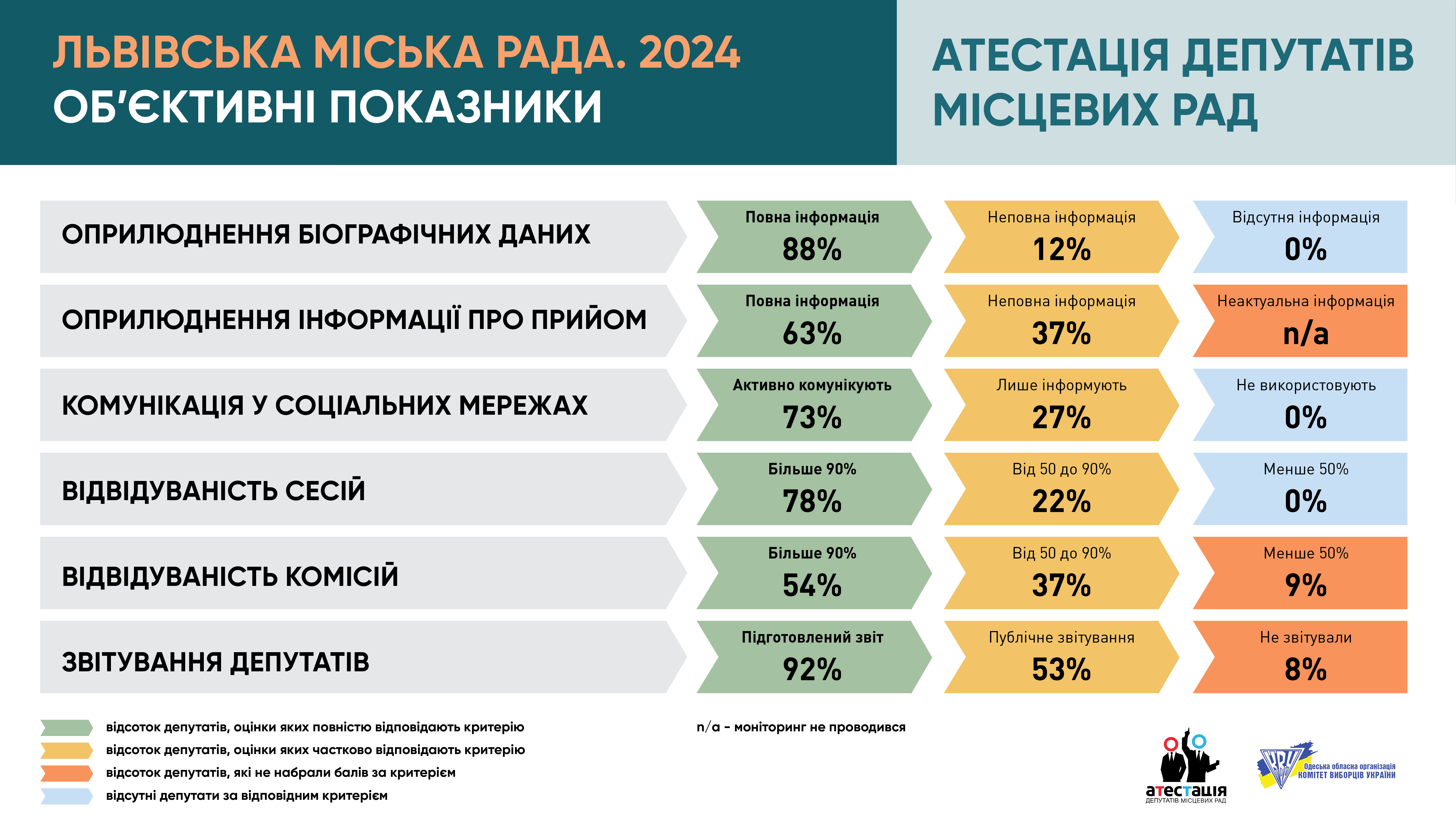 Львівська міська рада