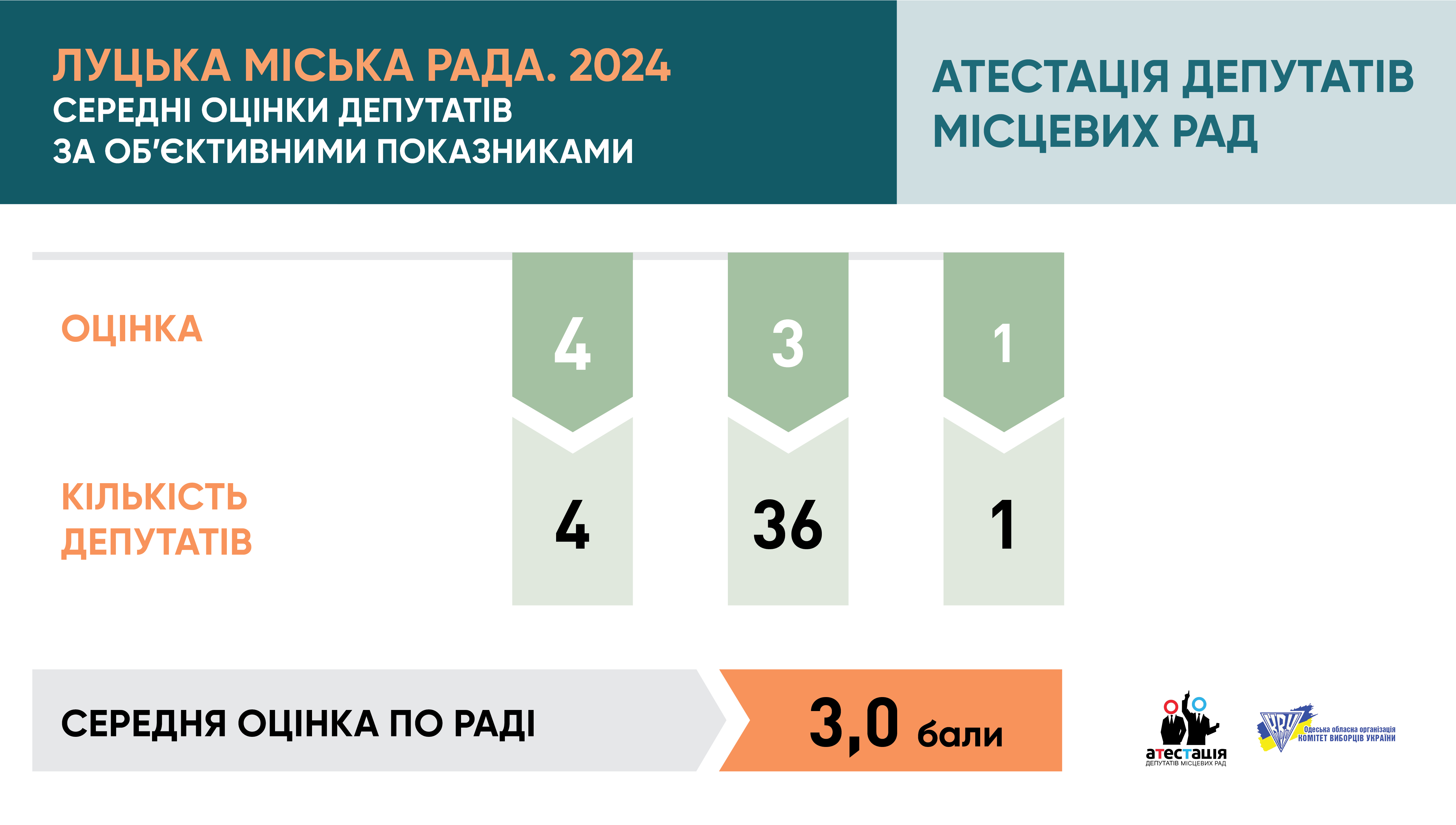 Луцька міська рада