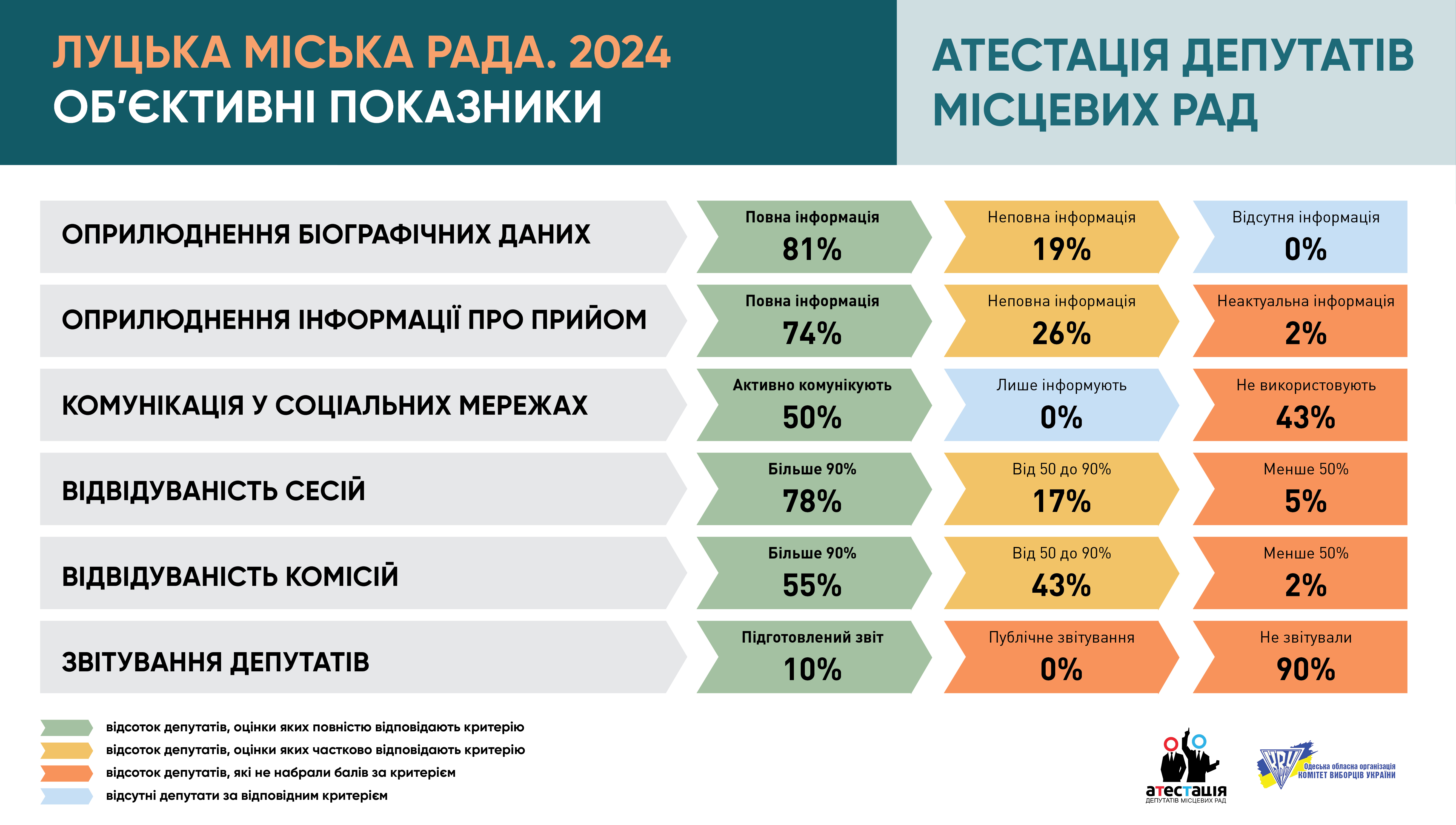 Луцька міська рада