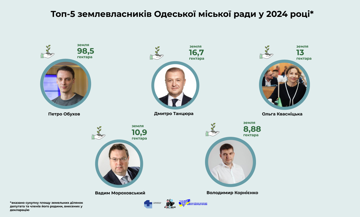 Одеська міська рада