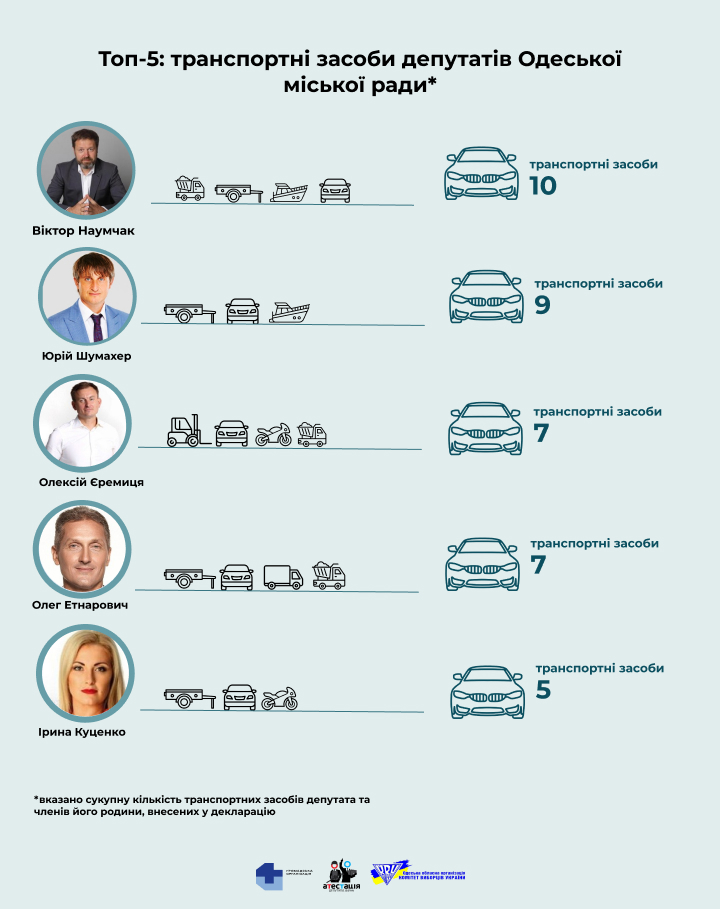 Одеська міська рада