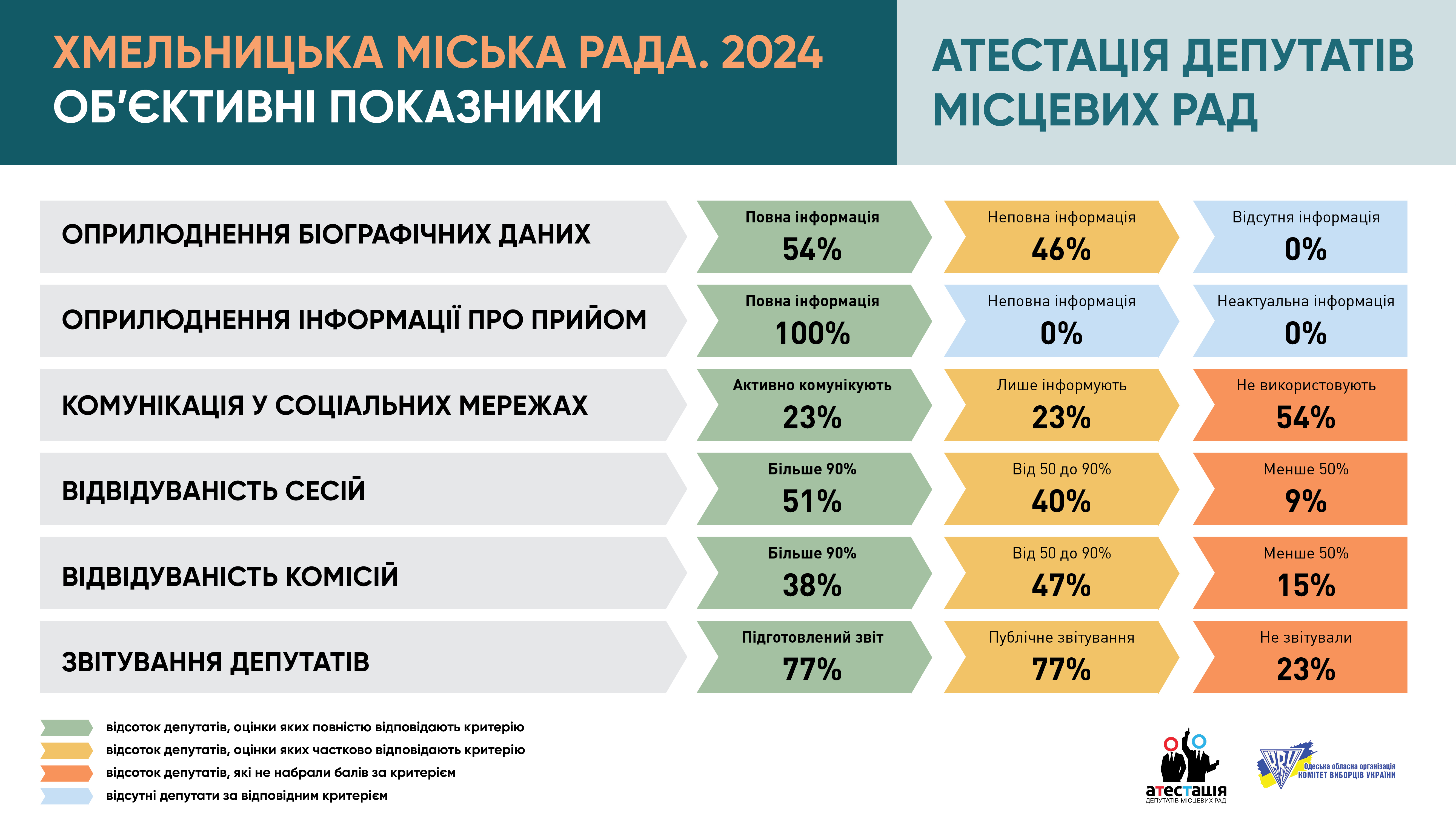 Хмельницька міська рада