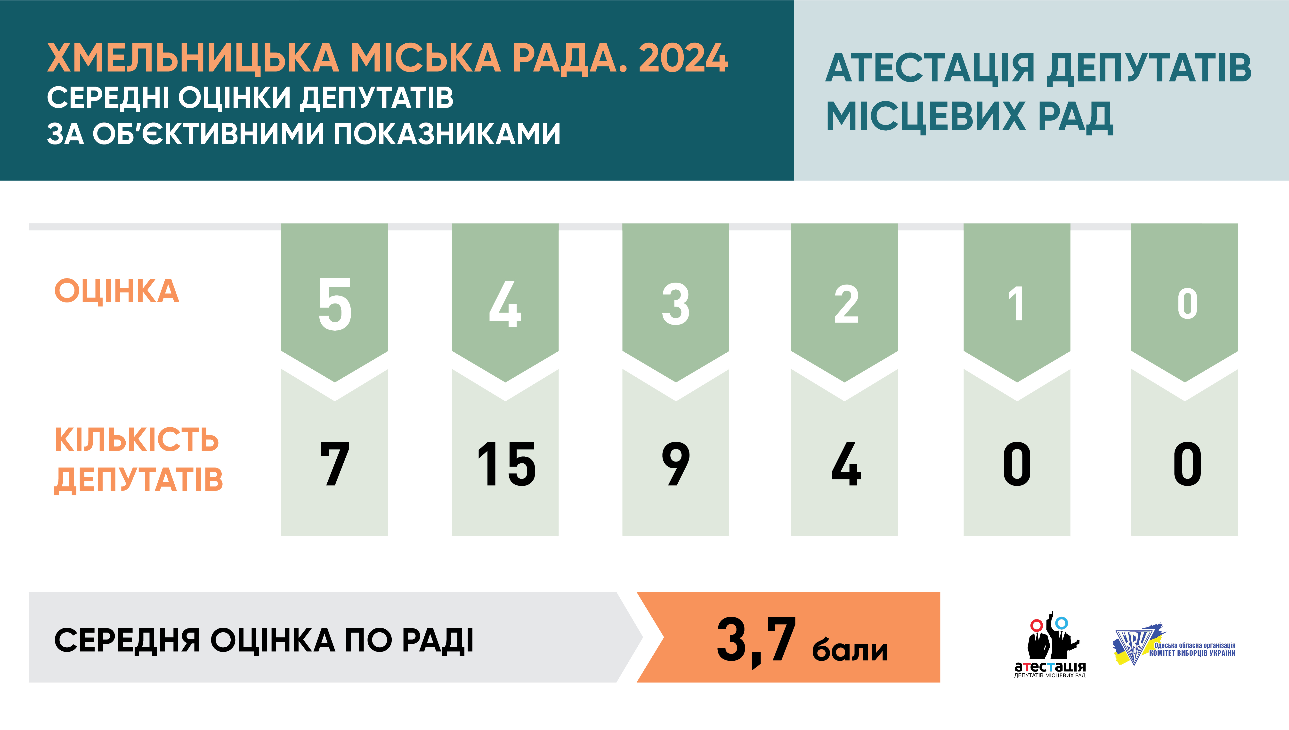 Хмельницька міська рада