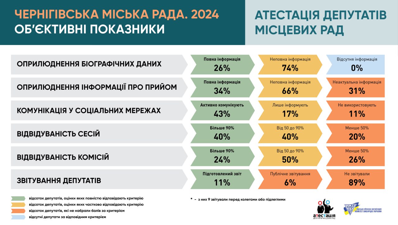 Чернігівська міська рада