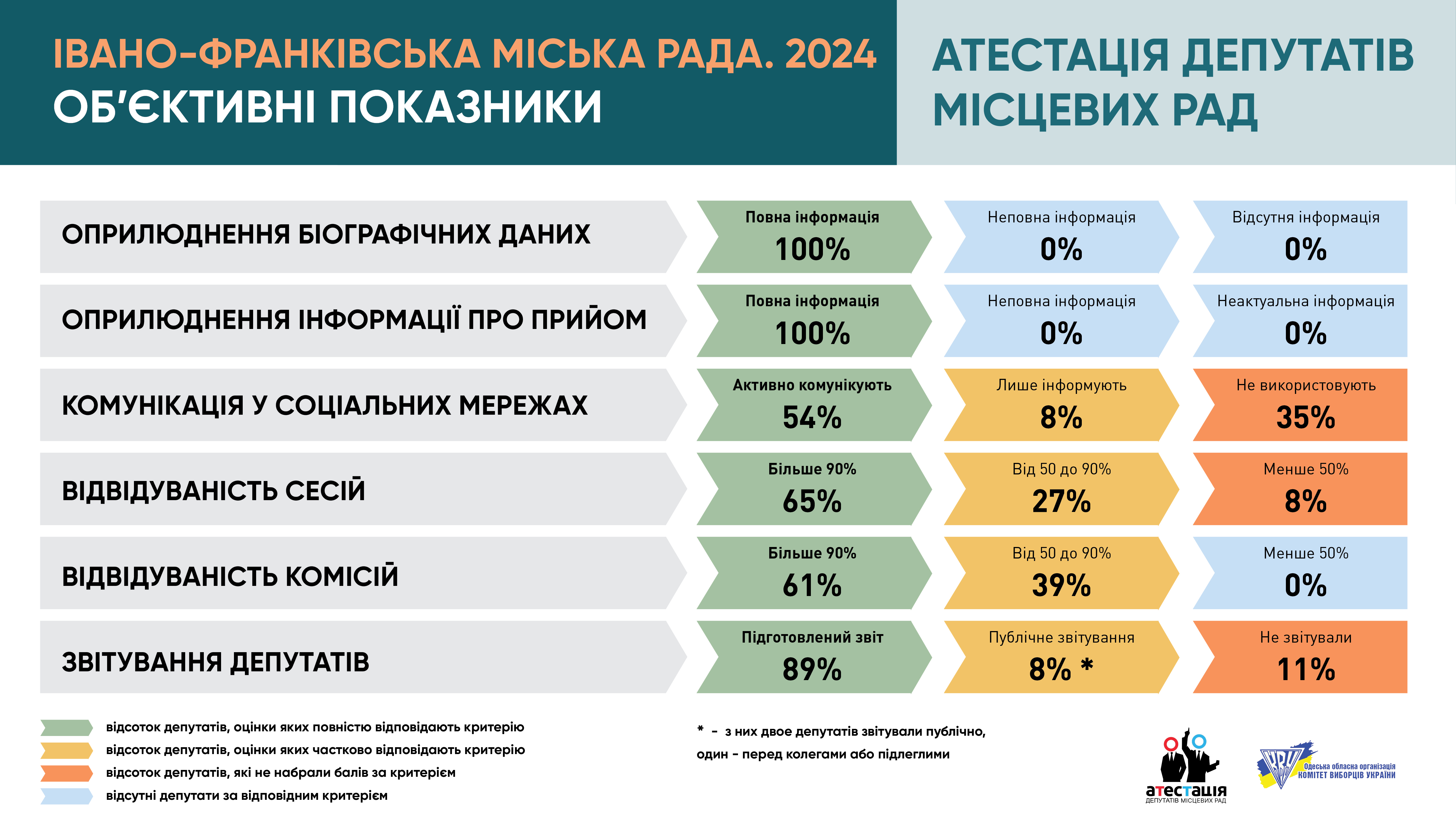 Івано-Франківська міська рада