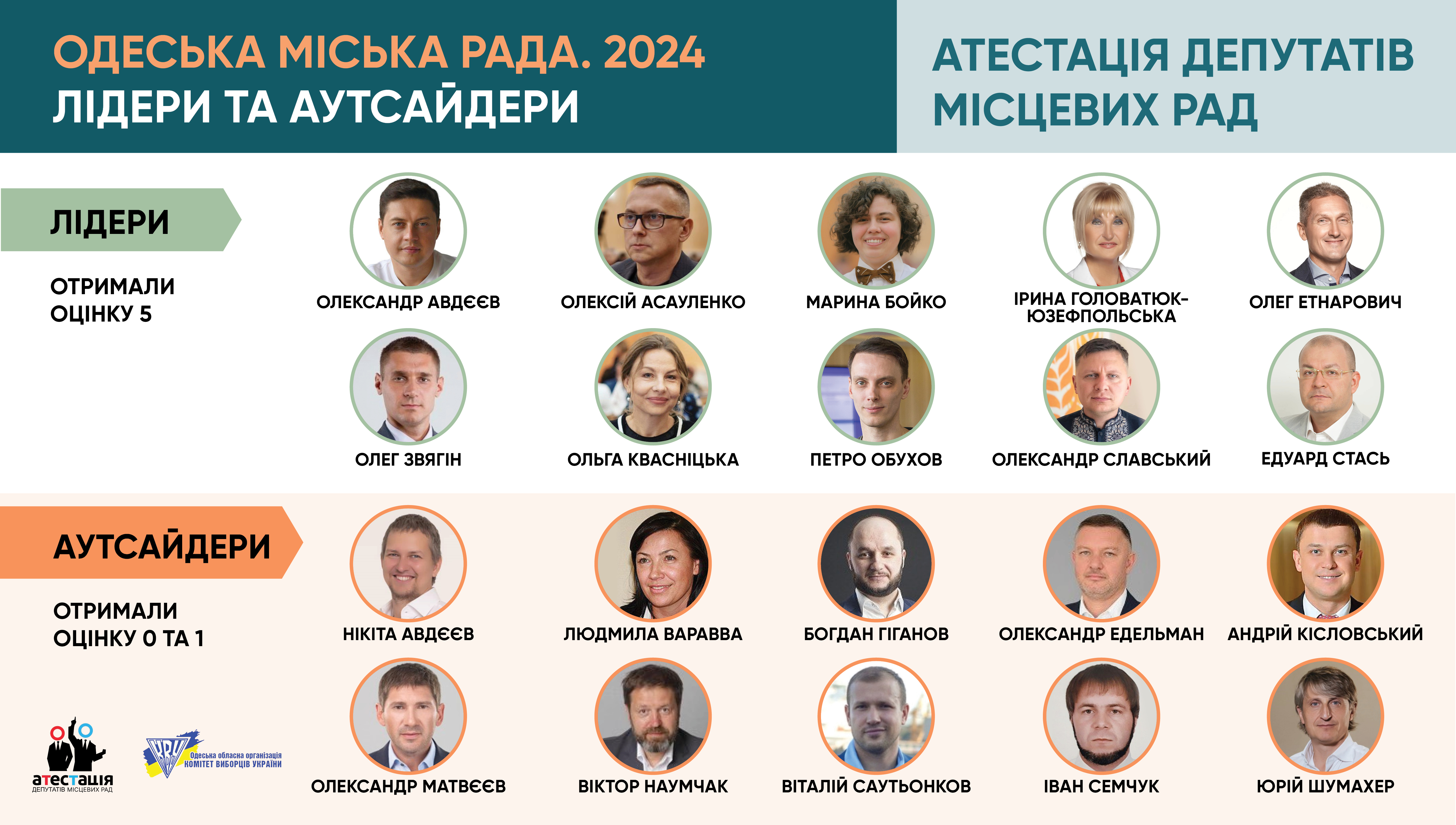 Одеська міська рада