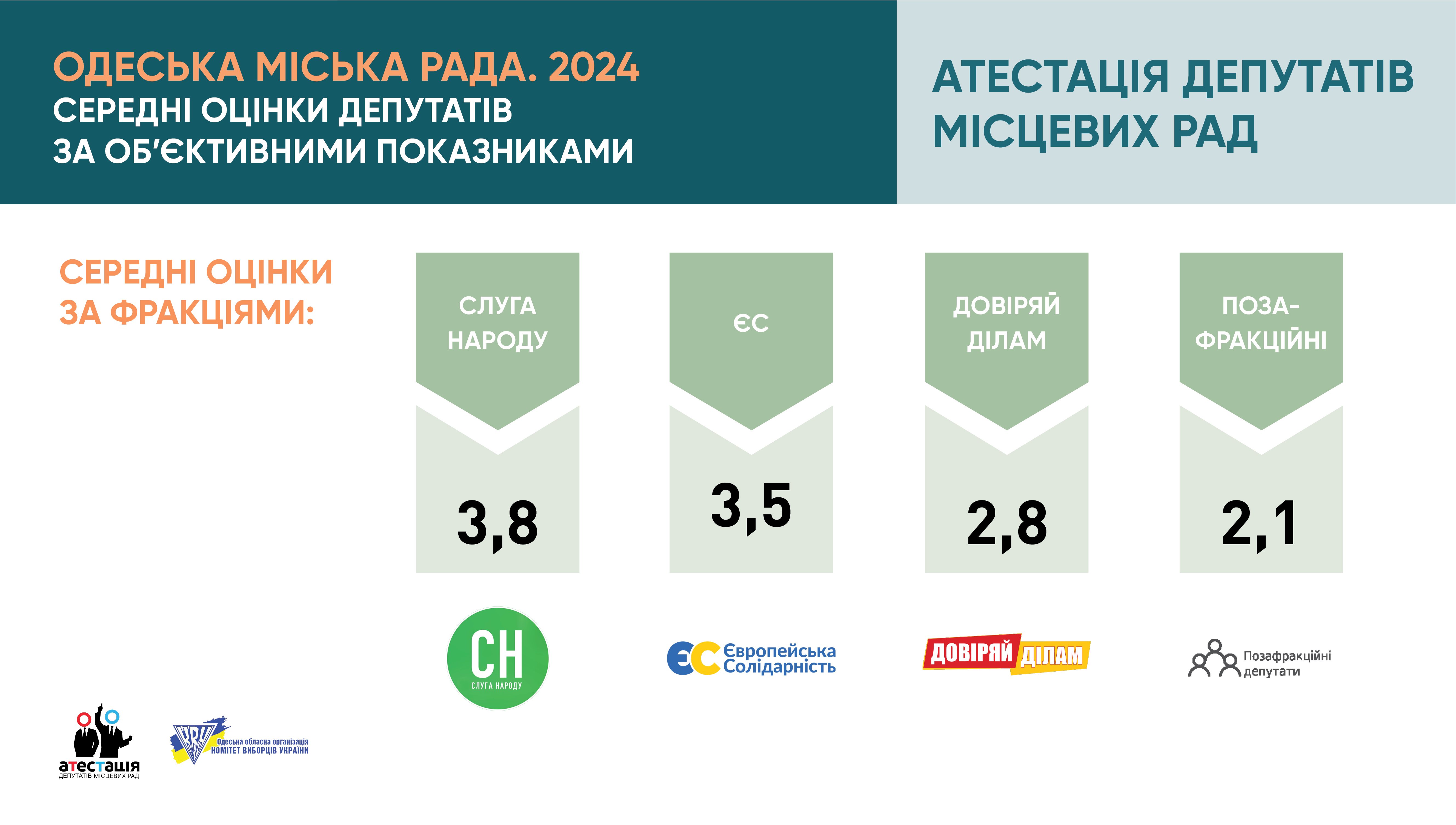 Одеська міська рада