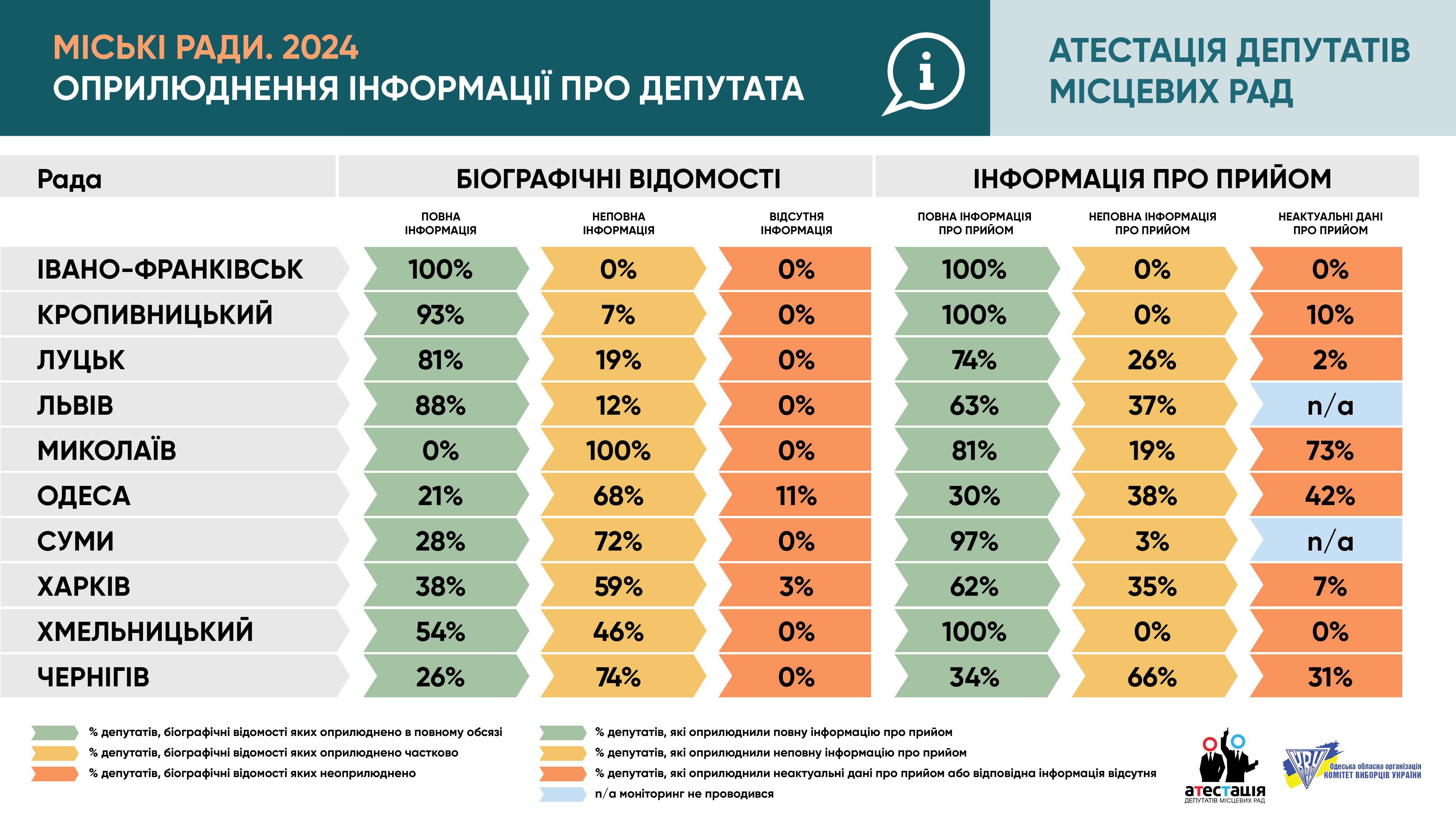 Місцеві депутати