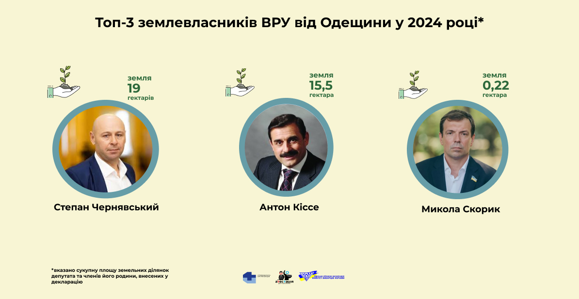 Верховна рада України