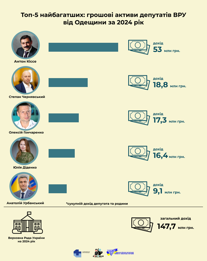 Верховна рада України