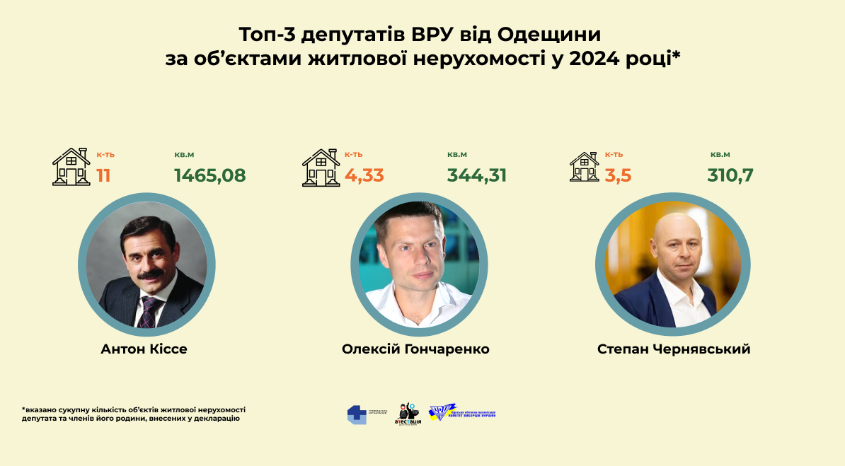 Верховна рада України
