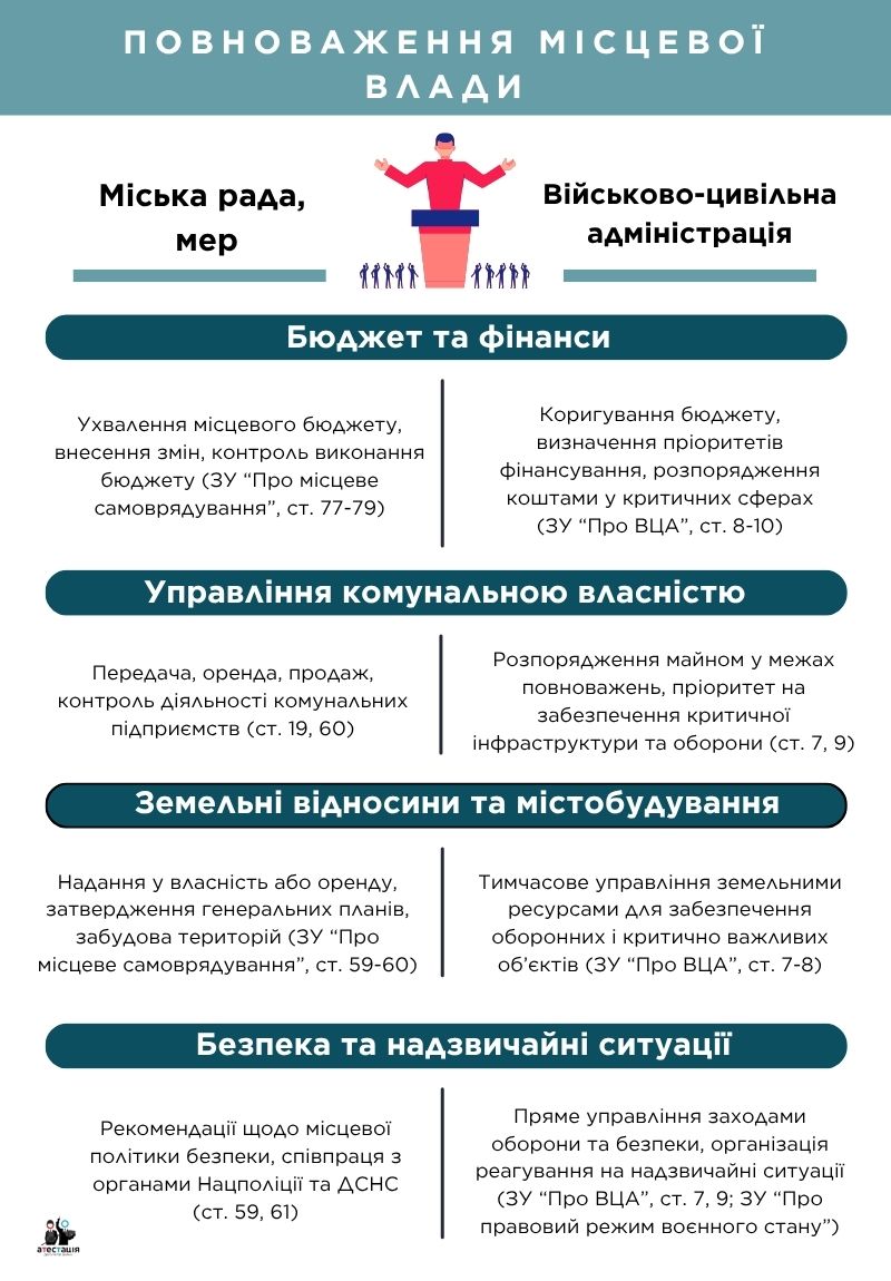 Одеська міська рада