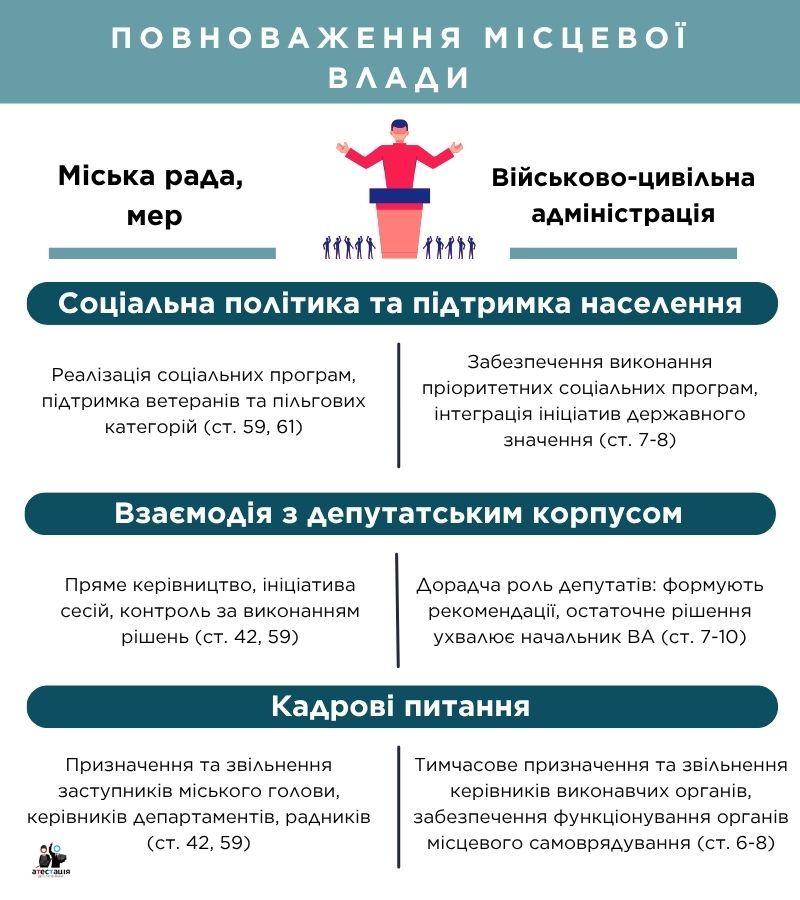 Одеська міська рада