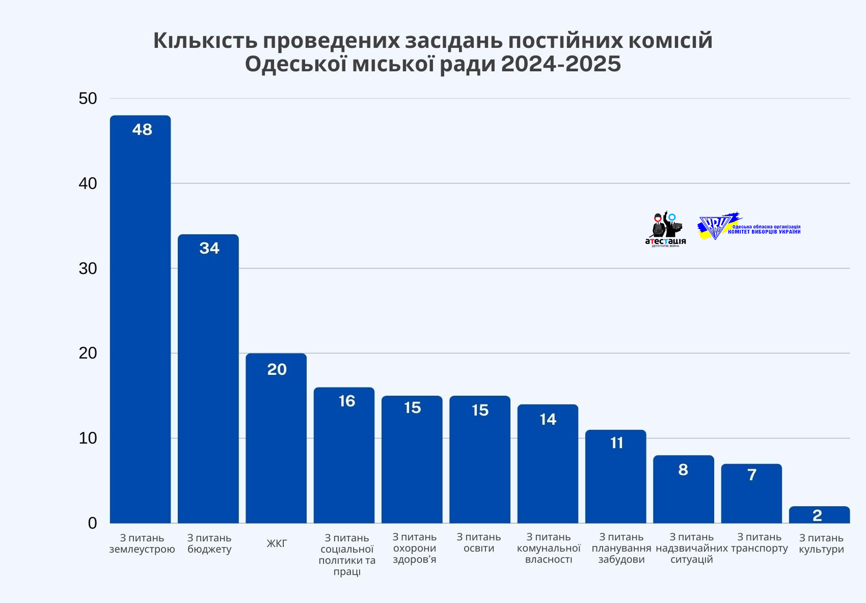 Одеська міська рада