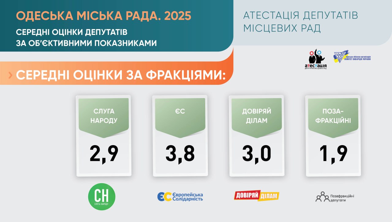 Одеська міська рада