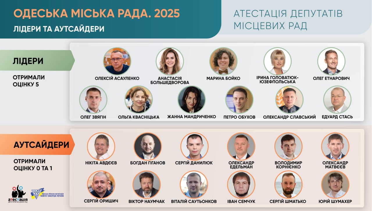 Одеська міська рада