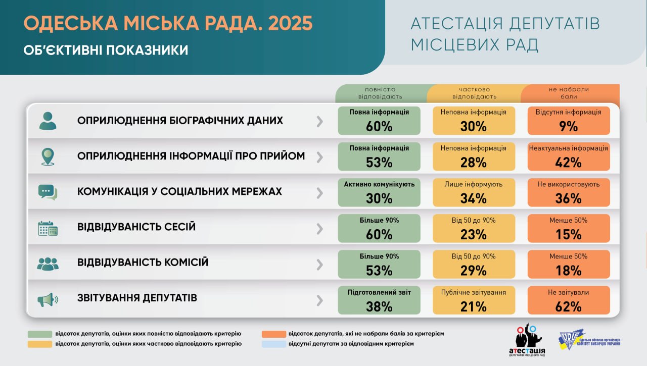 Одеська міська рада