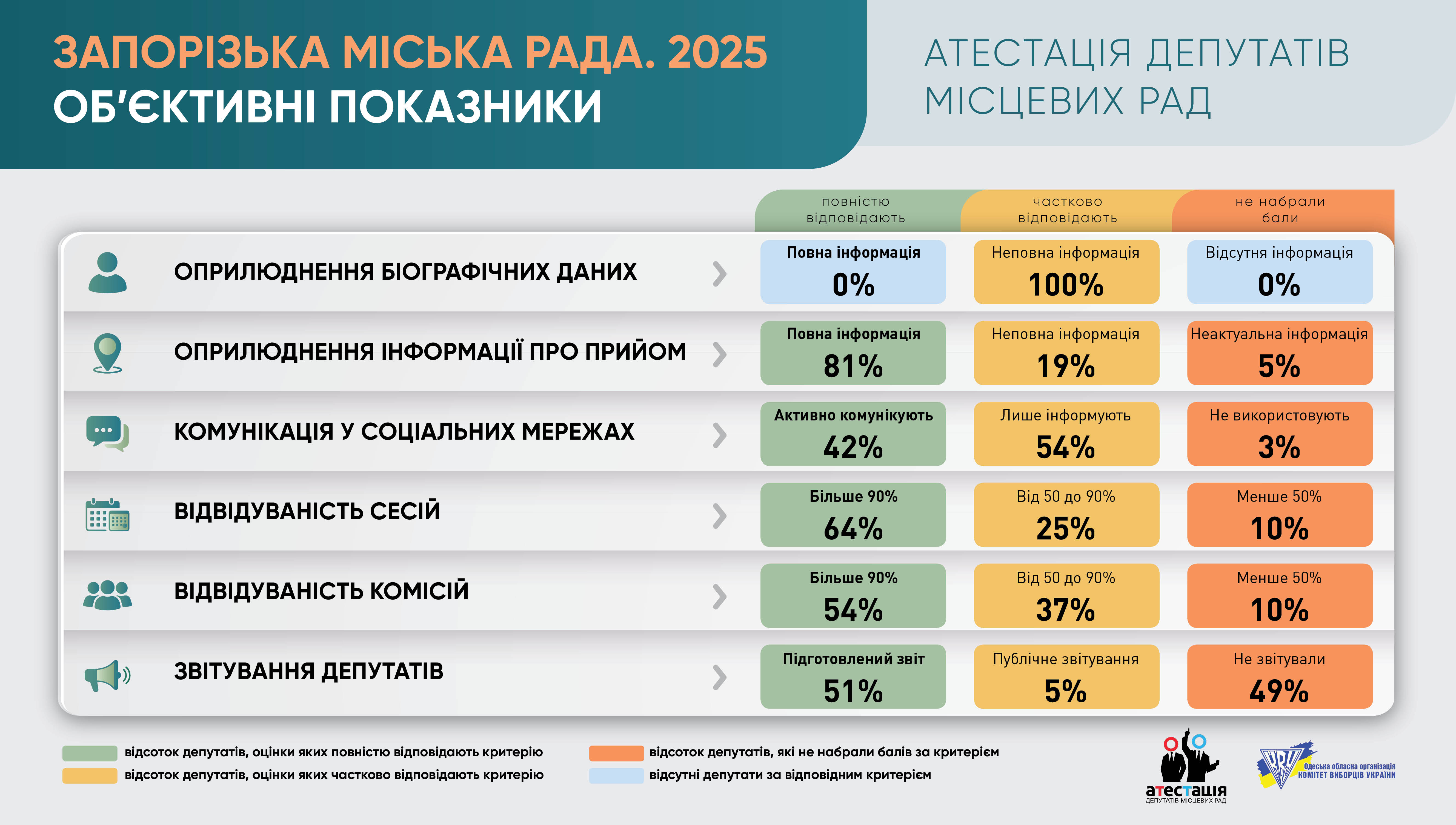 Запорізька міська рада