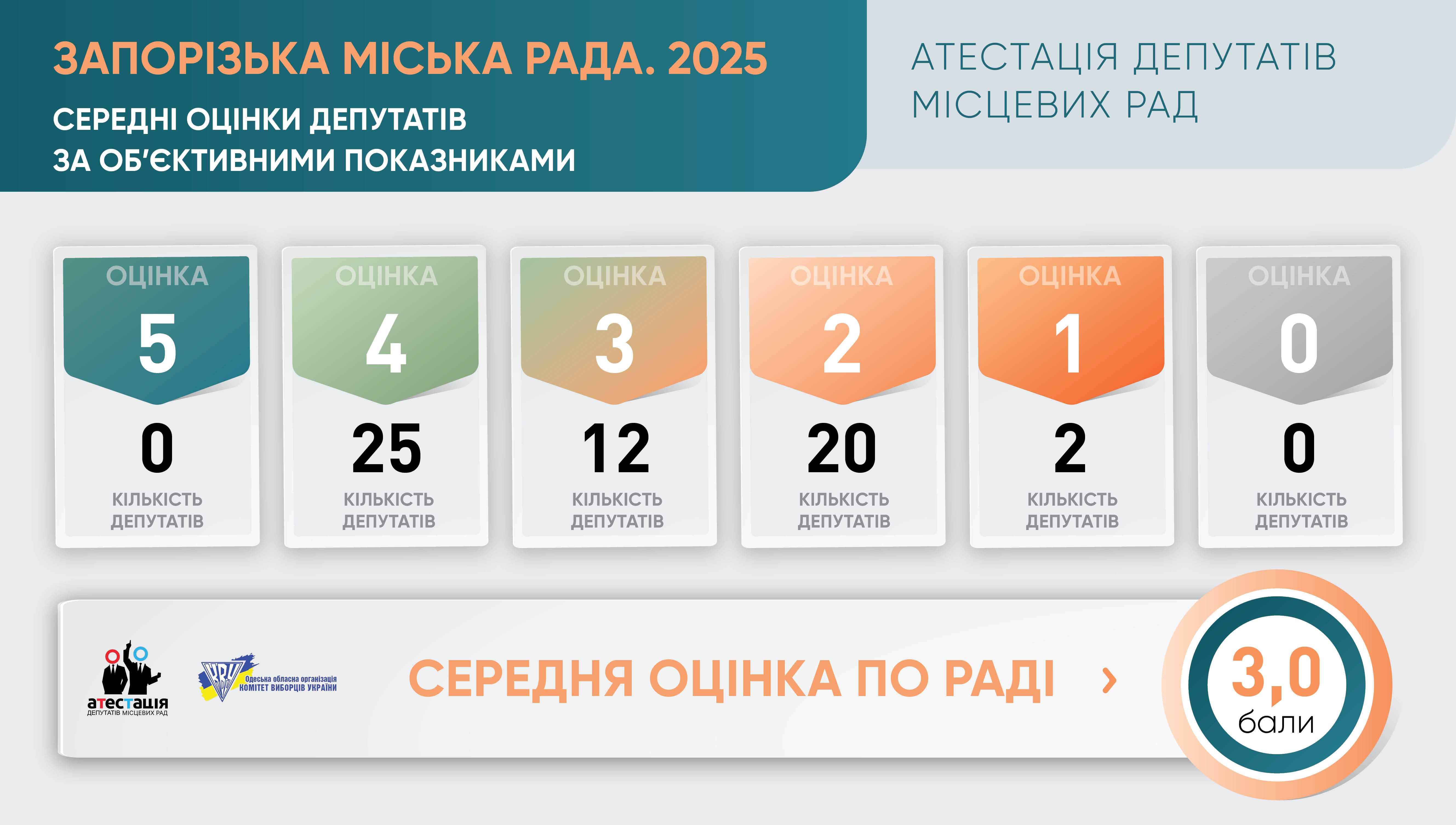 Запорізька міська рада