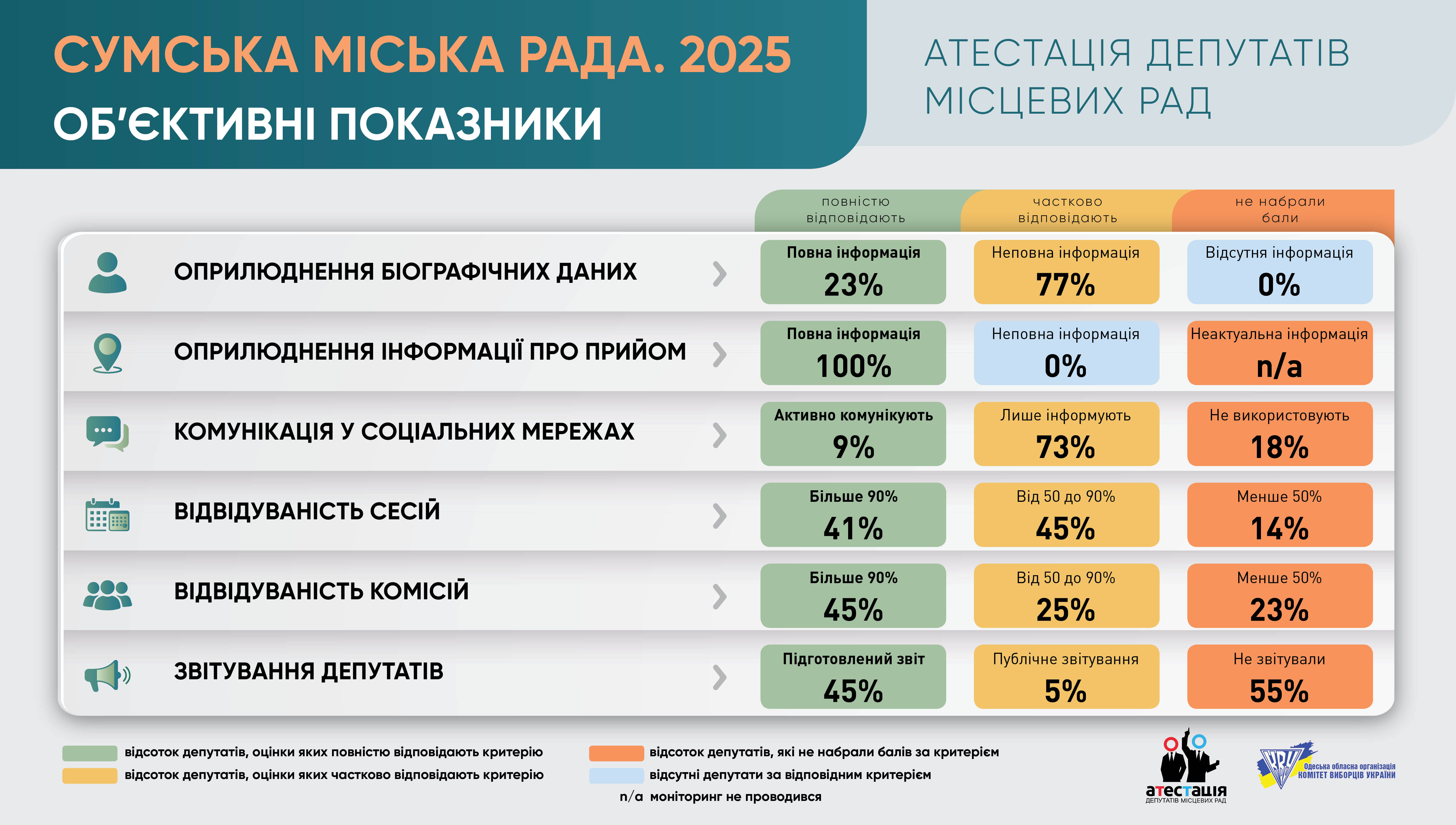 Сумська міська рада