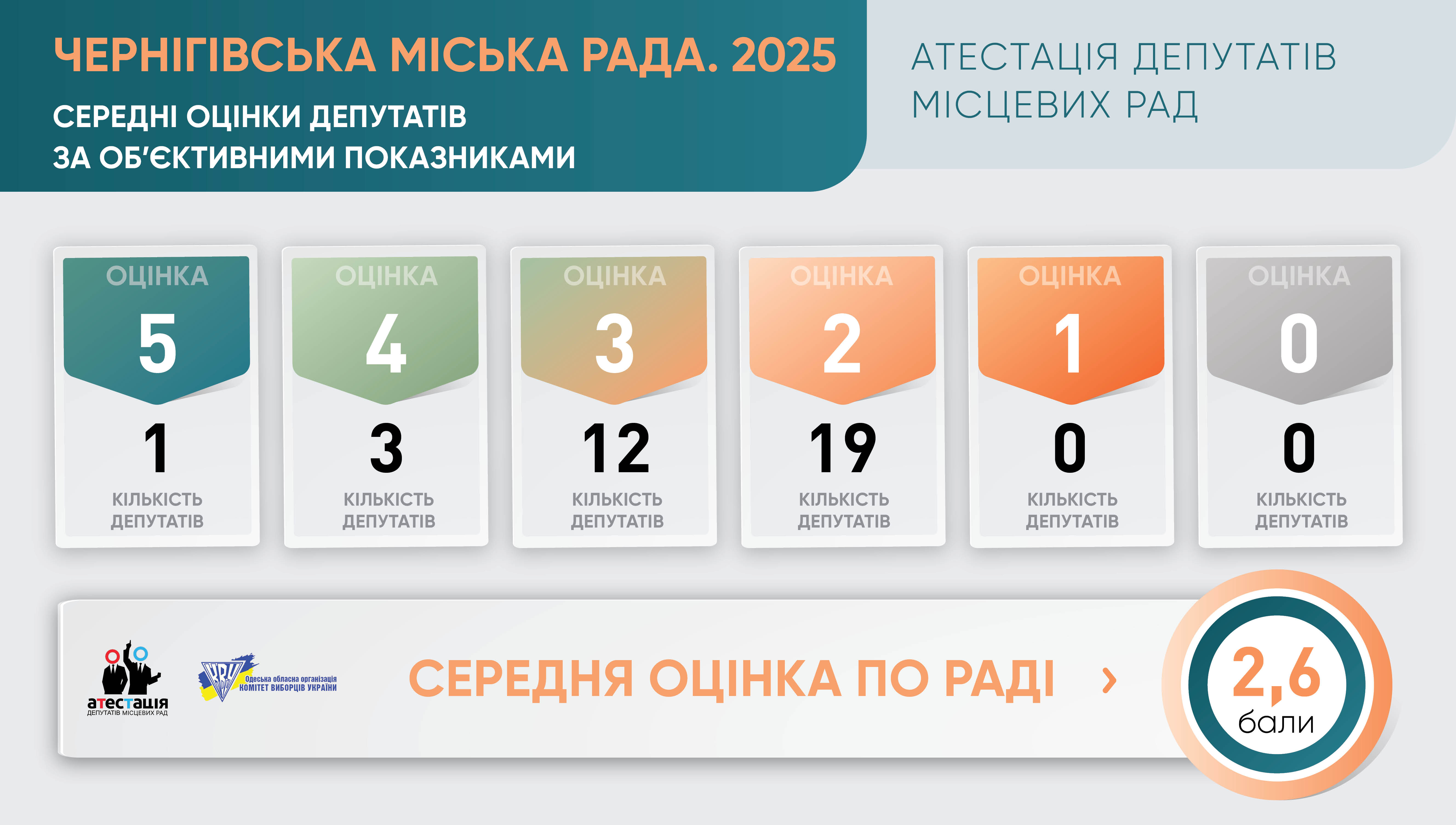 Чернігівська міська рада