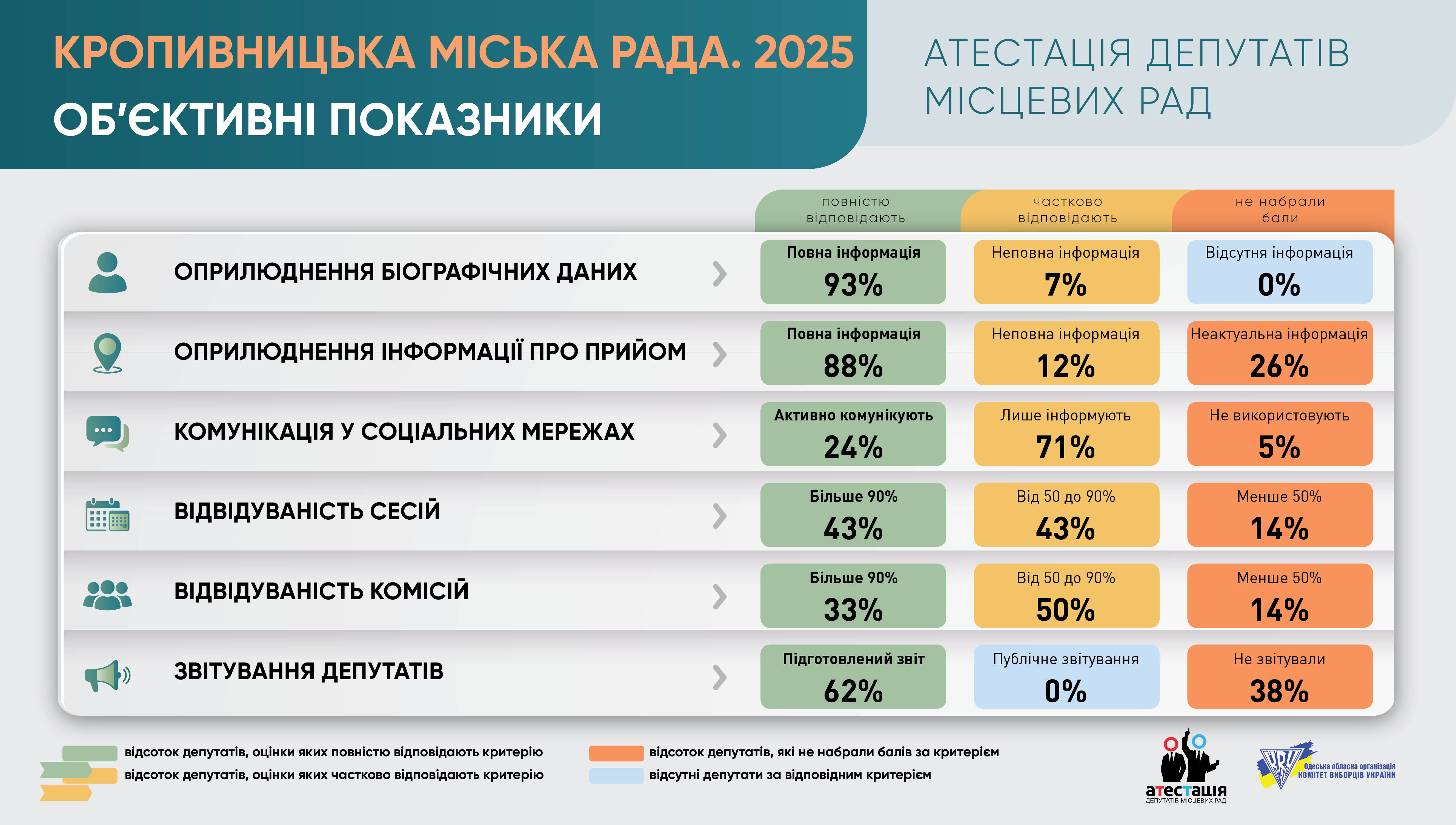 Кропивницька міська рада