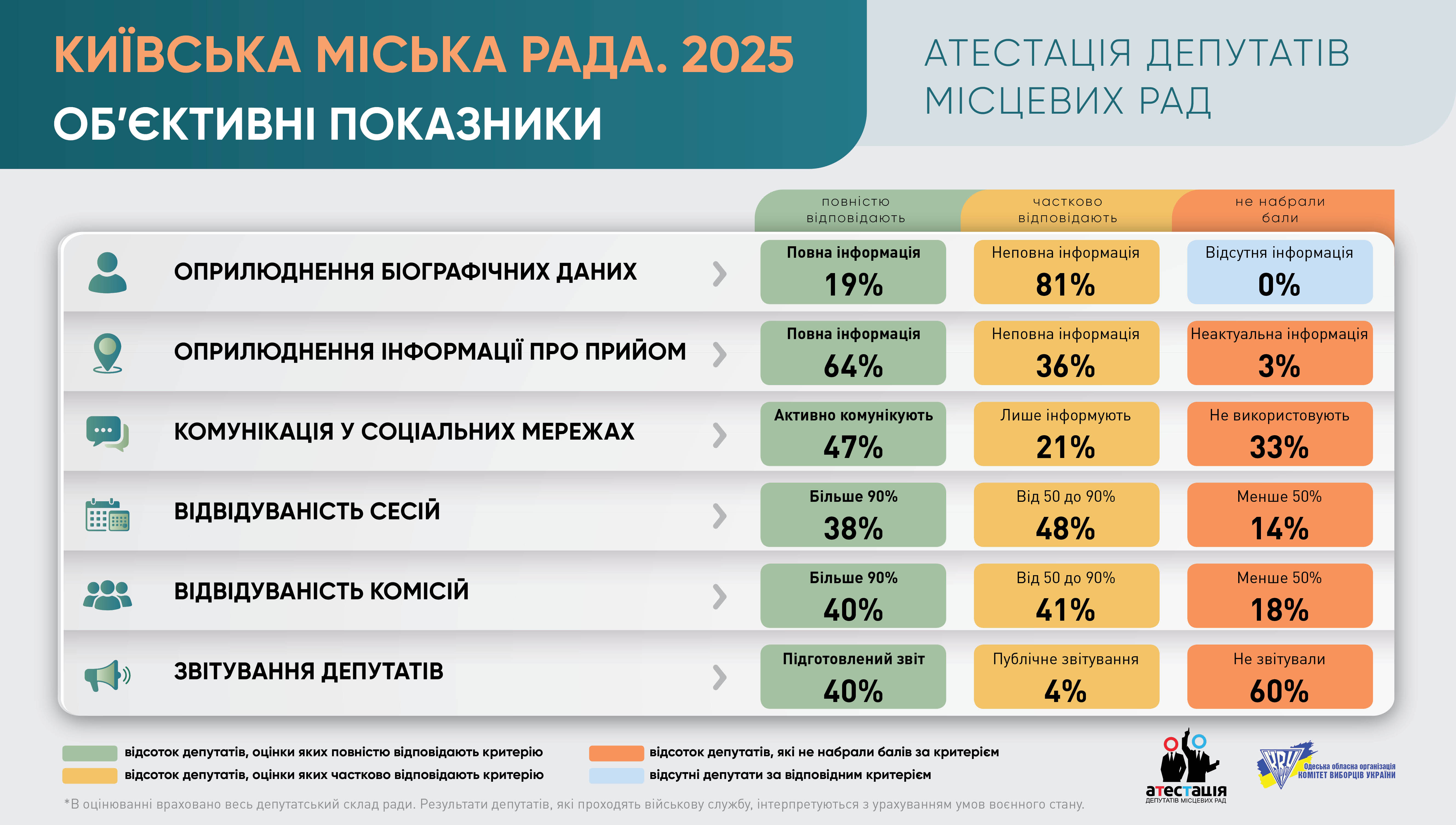 Київська міська рада