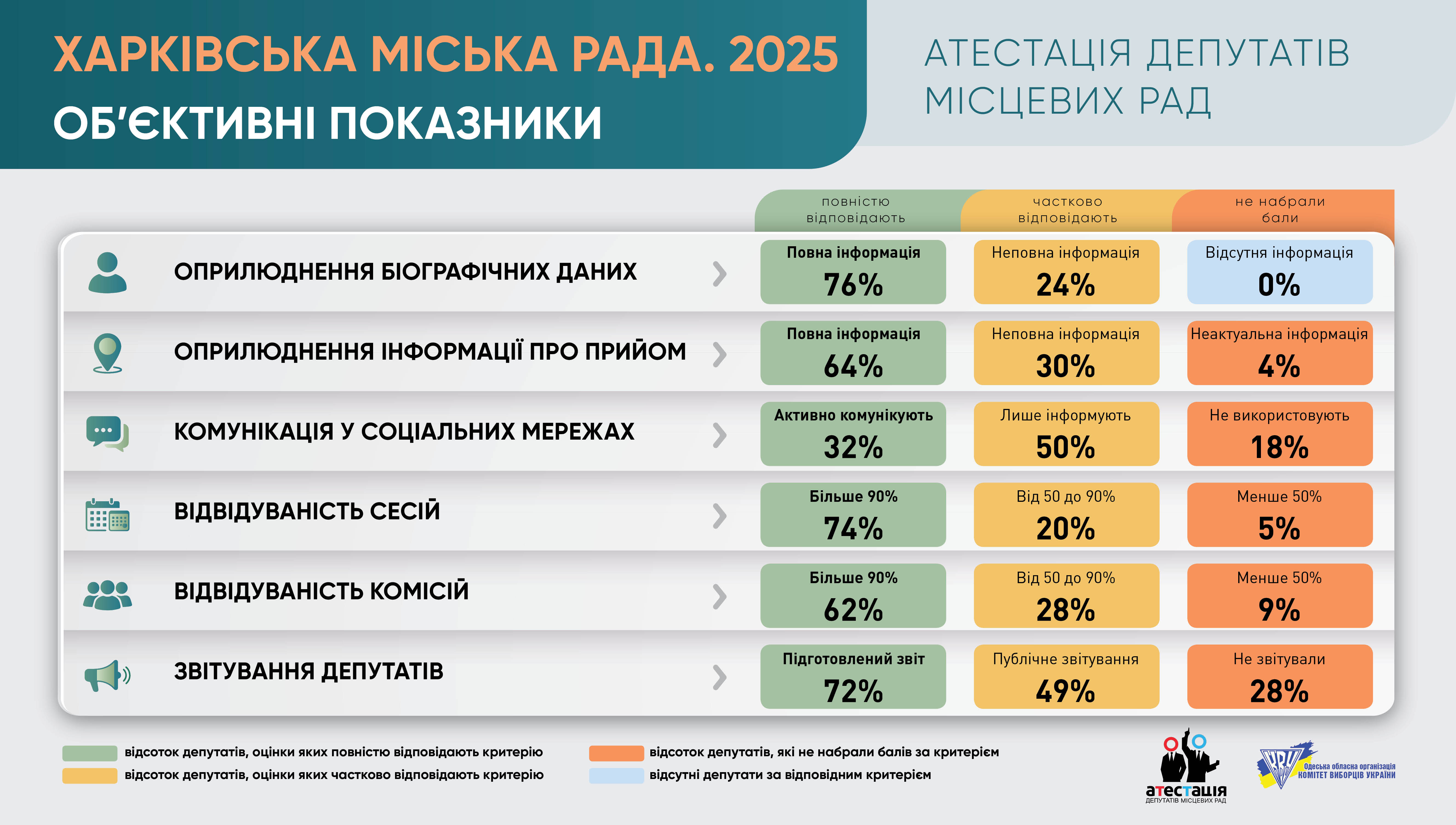 Харківська міська рада