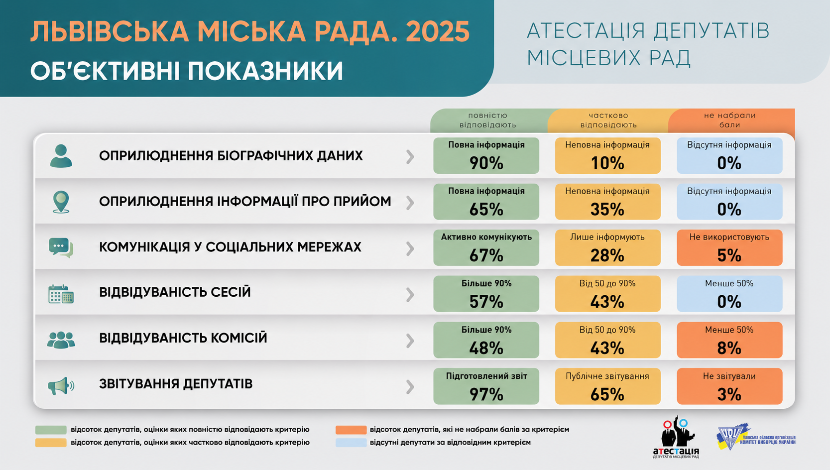 Львівська міська рада