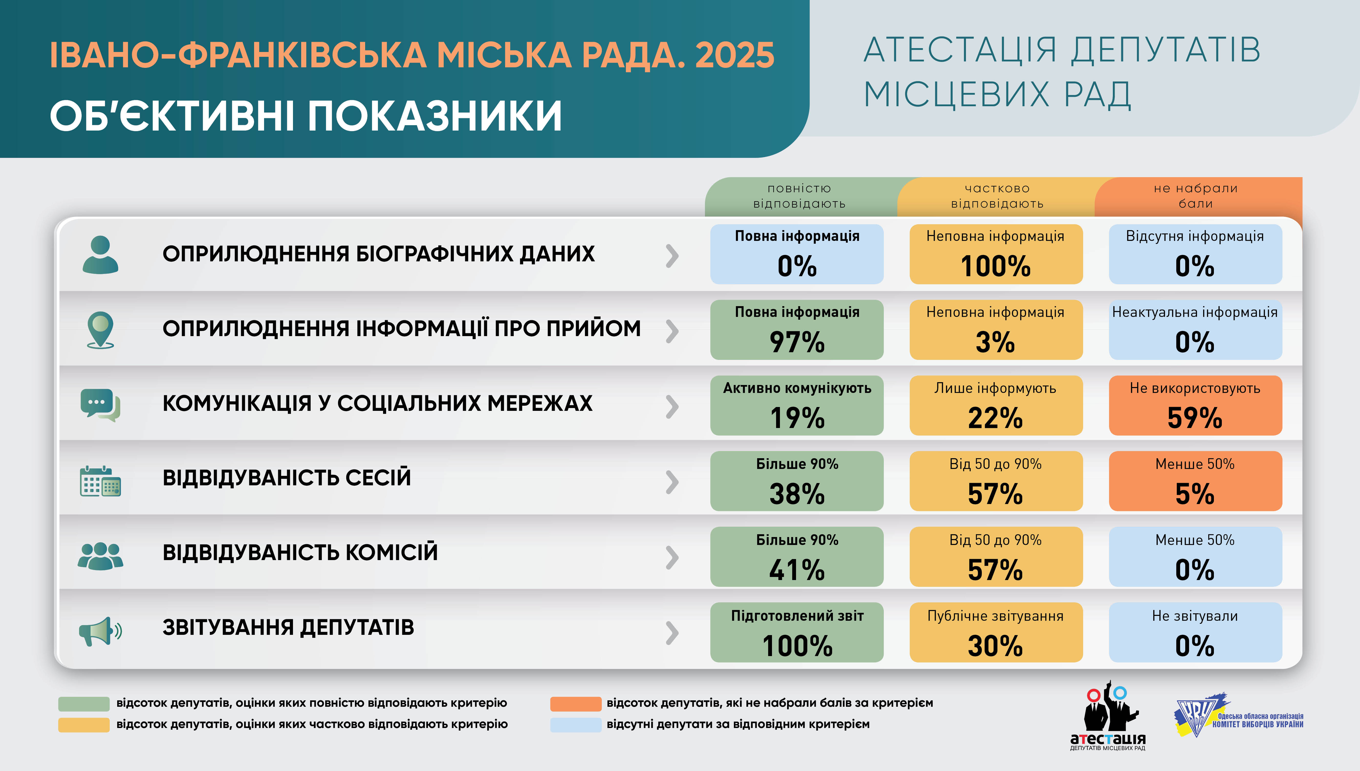 Івано-Франківська міська рада