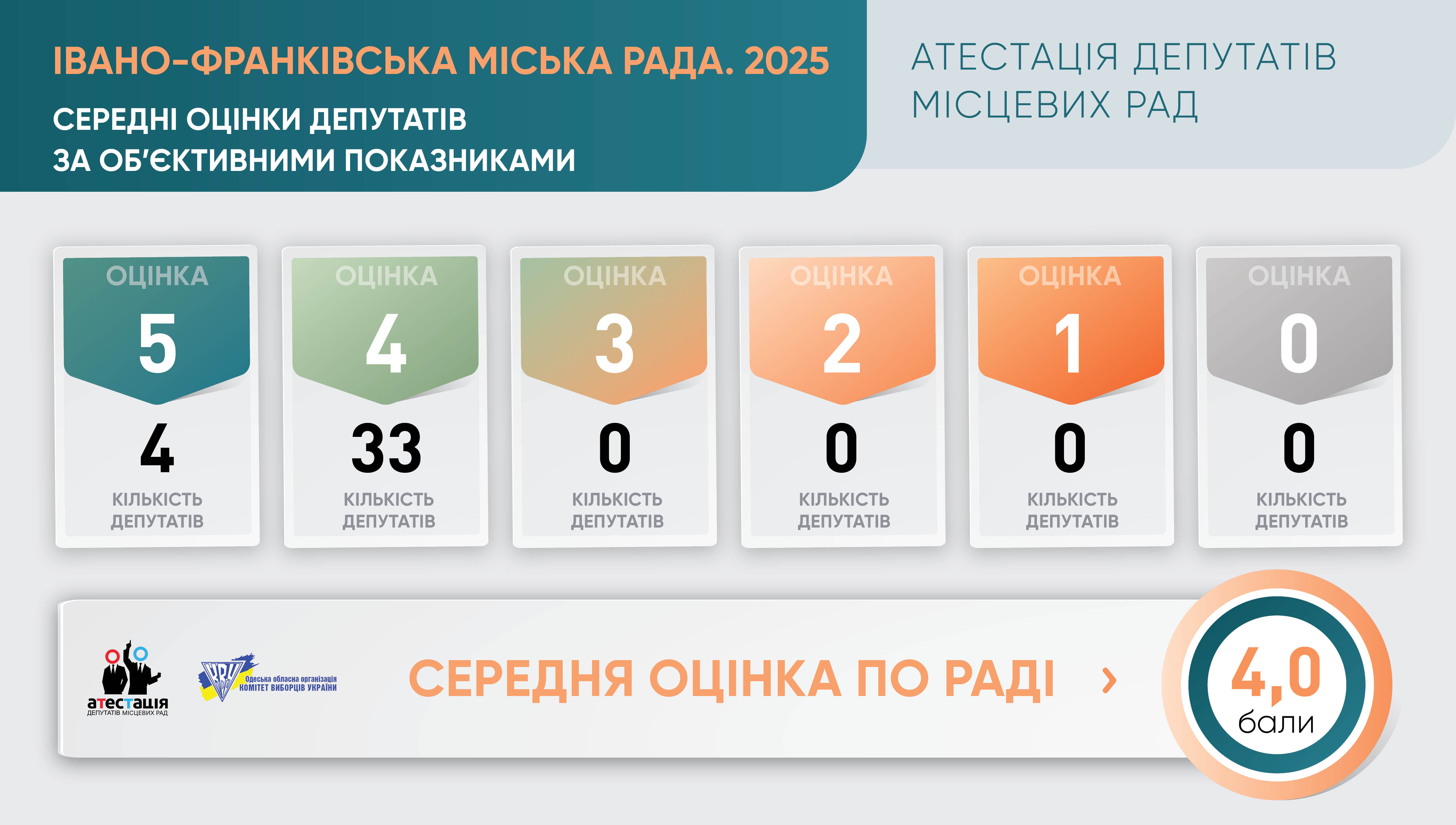 Івано-Франківська міська рада