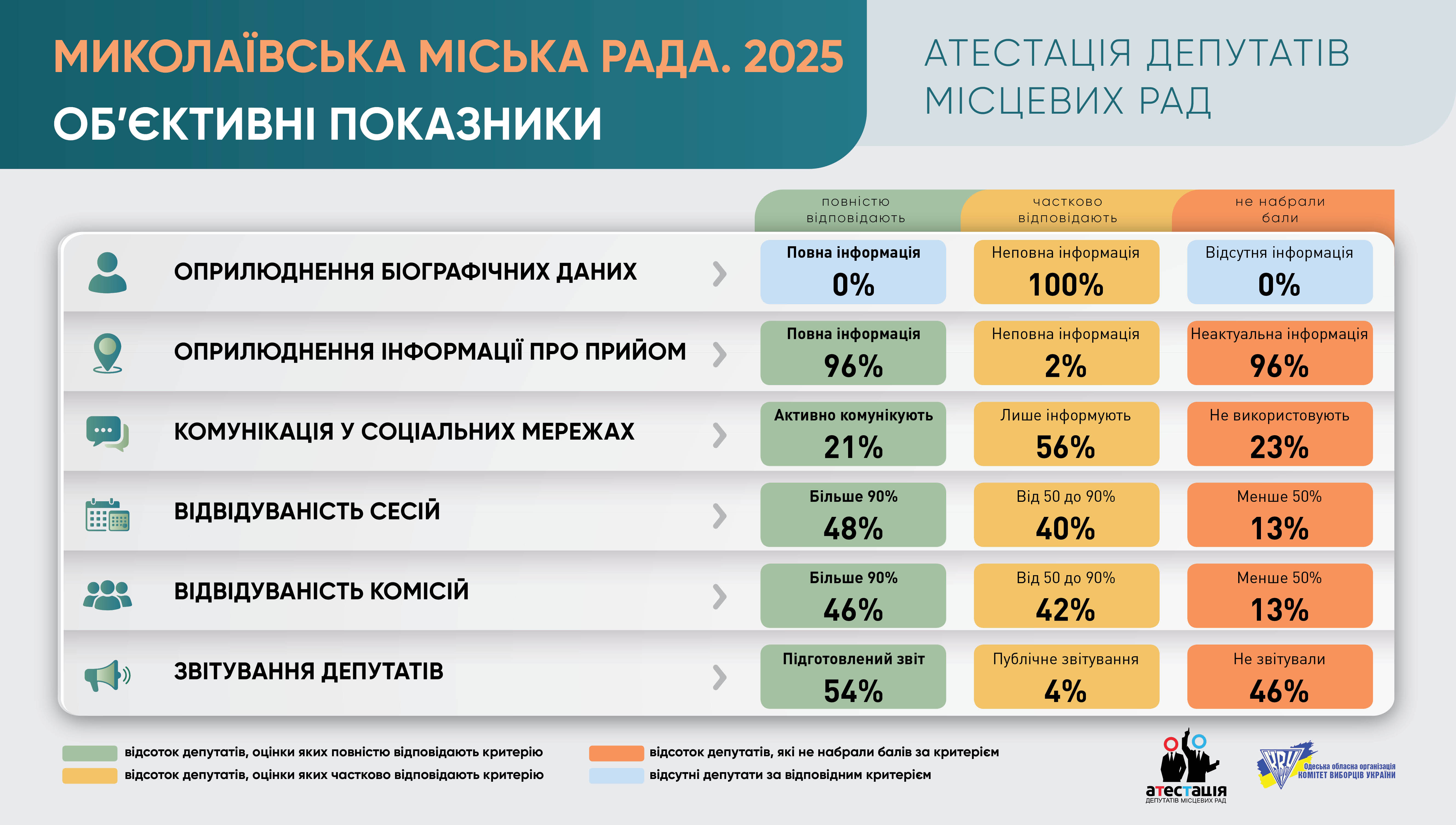 Миколаївська міська рада