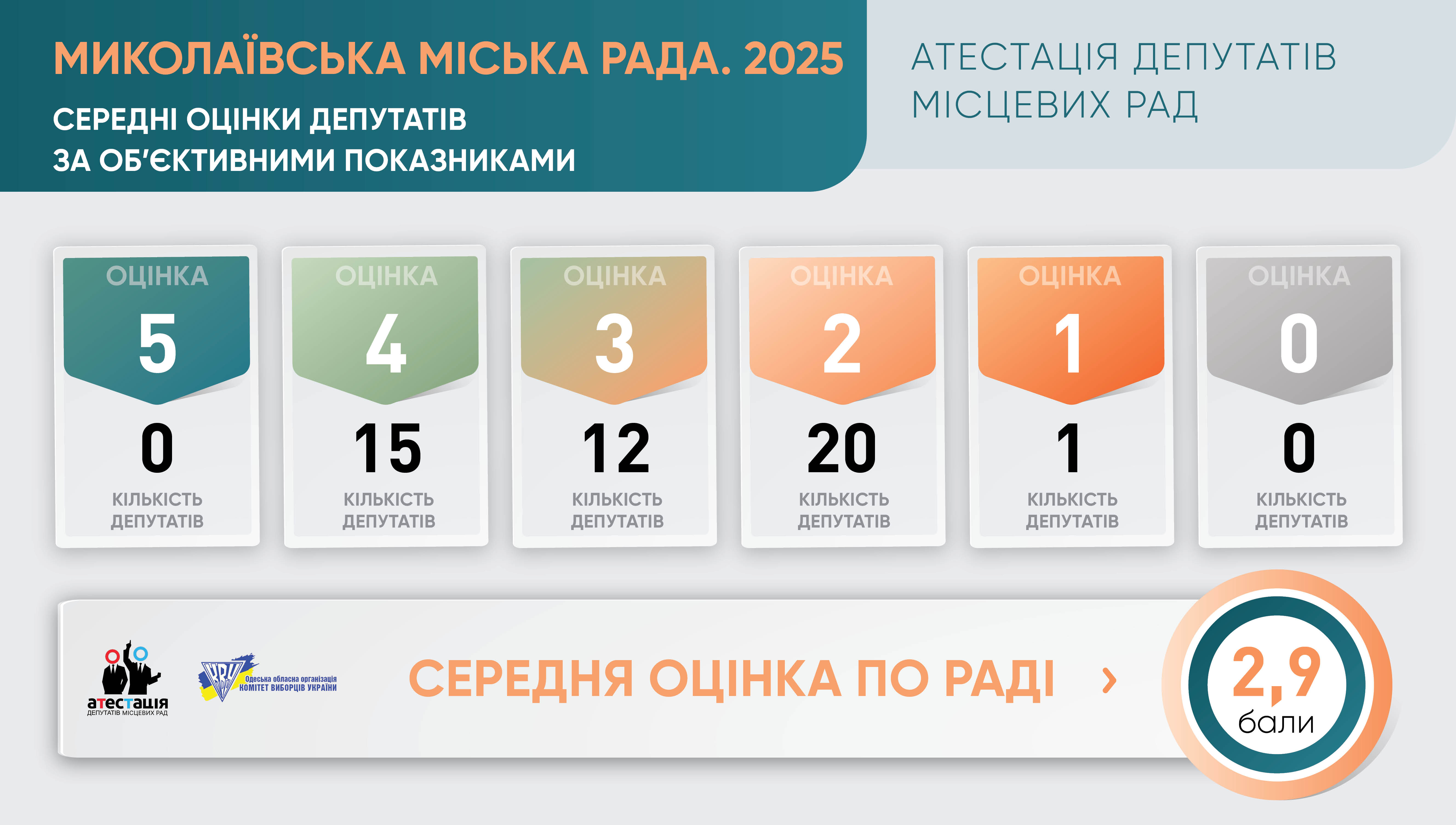 Миколаївська міська рада