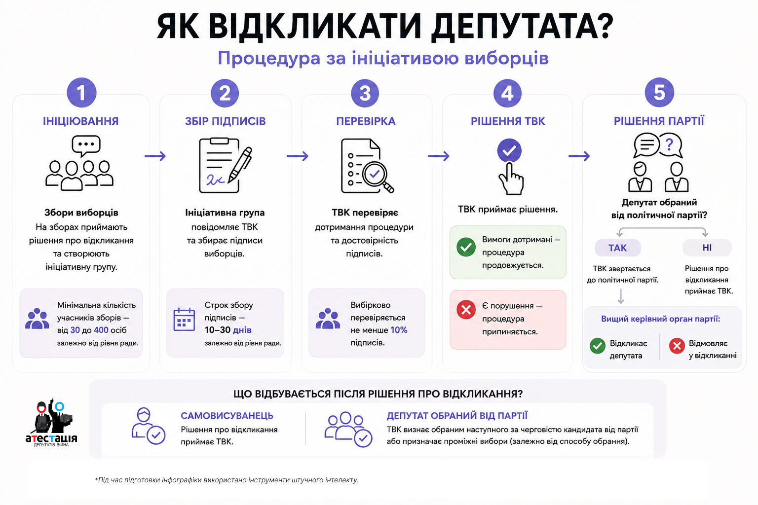 Як відкликати депутата