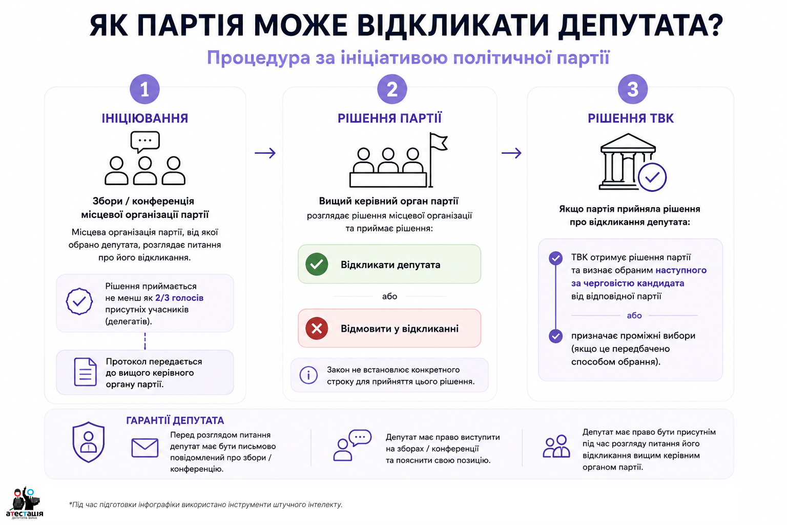 Як відкликати депутата місцевої ради