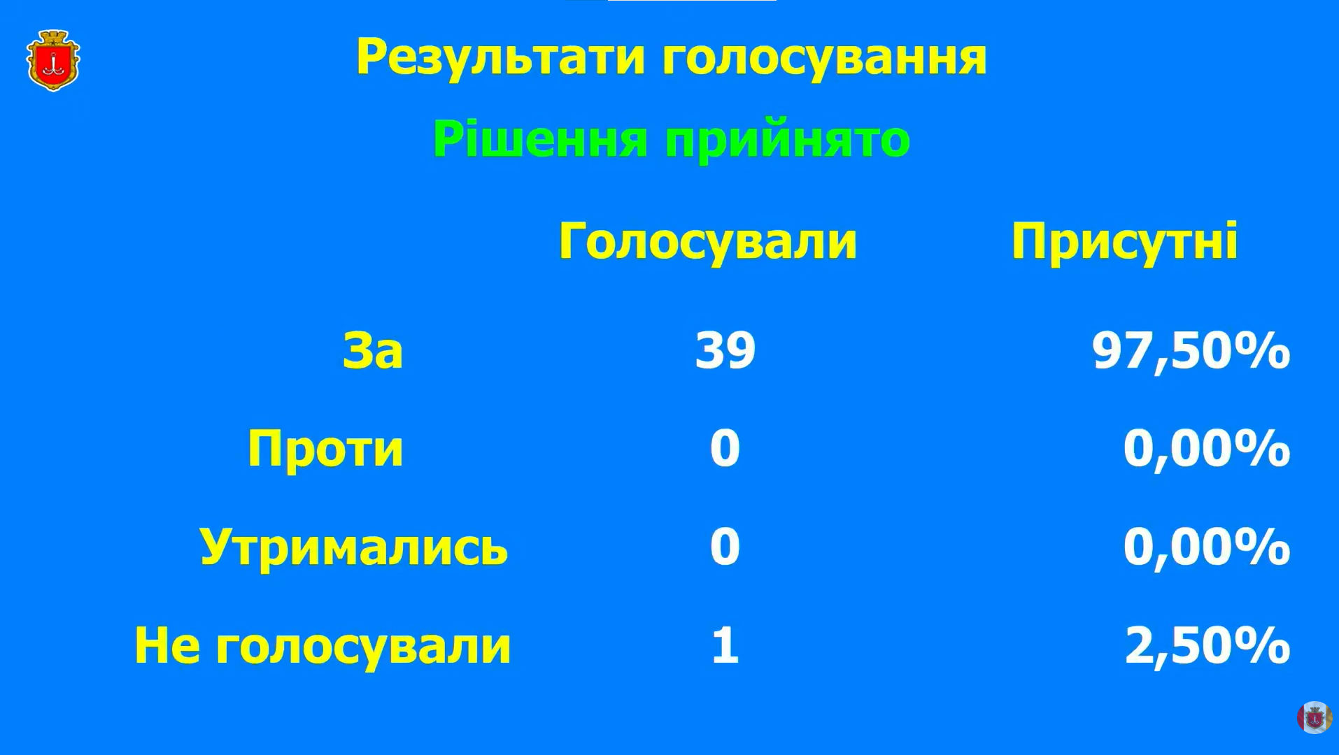 Одеська міська рада