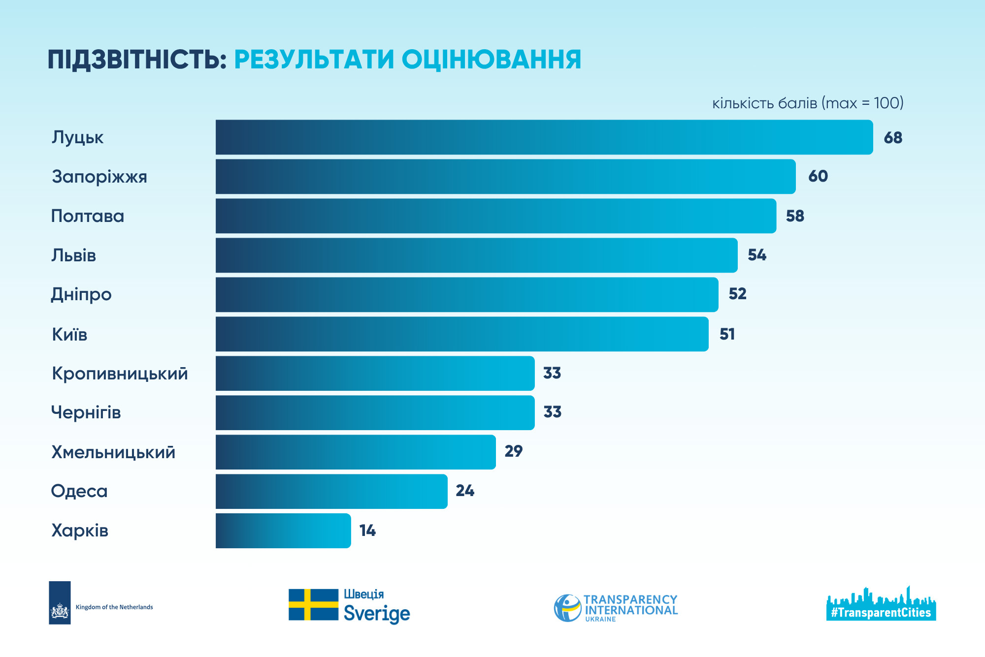 ФОТО: Transparency International Ukraine